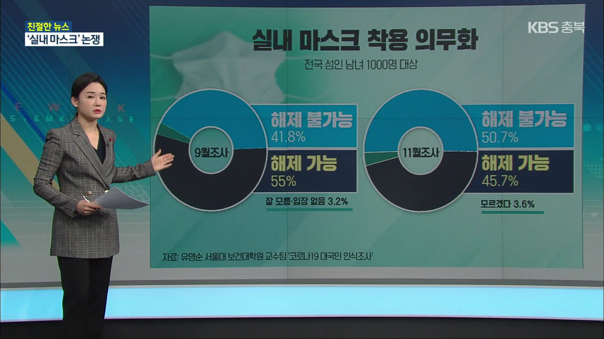 [친절한 뉴스K] 지자체발 “실내 마스크 해제”…방역당국, 사실상 반대