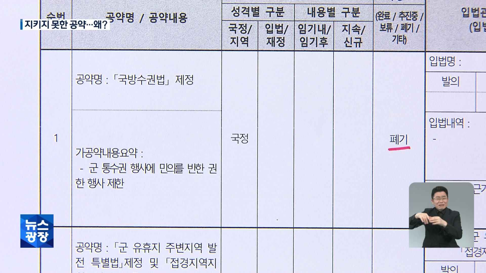 21대 총선 공약, 얼마나 지켰을까?…이행률 27%