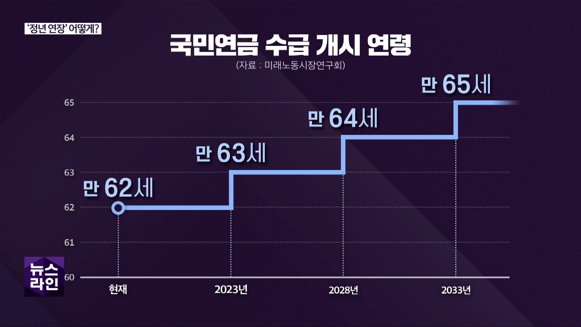 [심층인터뷰] ‘정년 연장’ 어떻게?