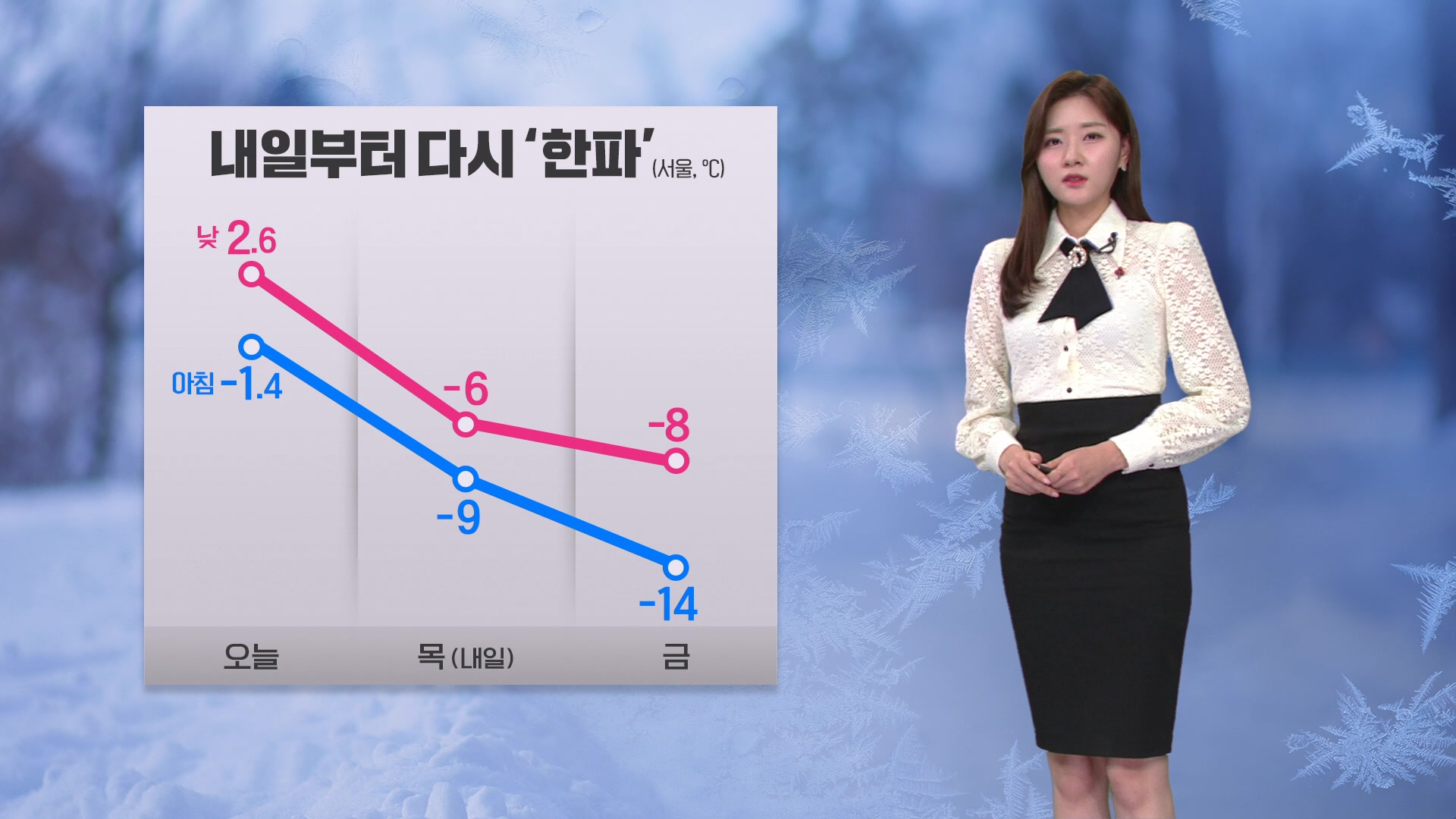 [퇴근길 날씨] 내일부터 다시 전국 ‘꽁꽁’…주말까지 서해안·제주 폭설