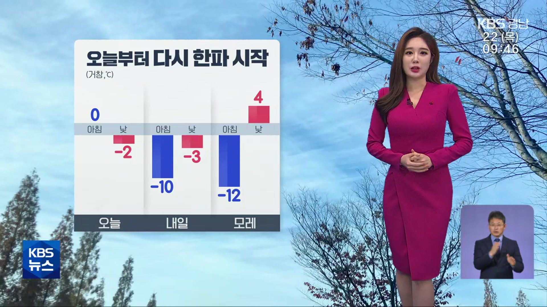 [날씨] 경남 산청·함양·거창 대설주의보 발효…다시 한파 시작