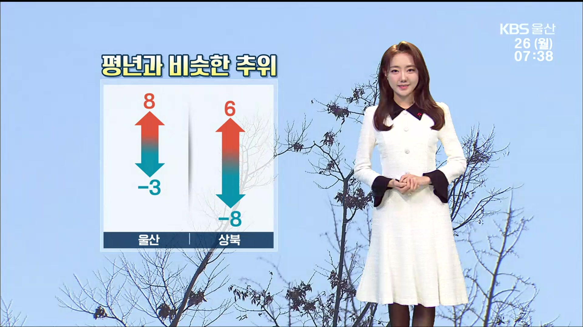 [날씨] 울산 대기 건조·평년 수준의 추위…-3~8도