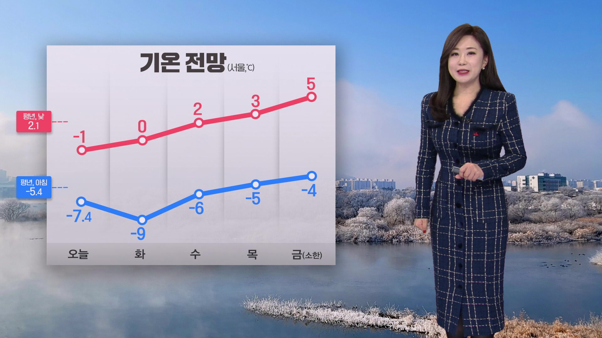 [930 날씨] 다시 추워져…동쪽 대기 매우 건조