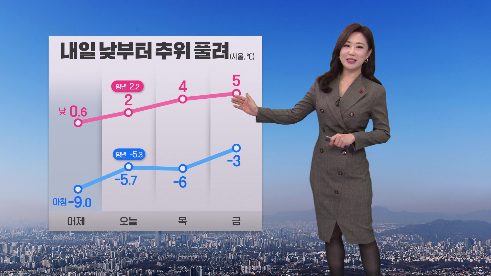 [930 날씨] 기온 어제보다 높아…대기 매우 건조