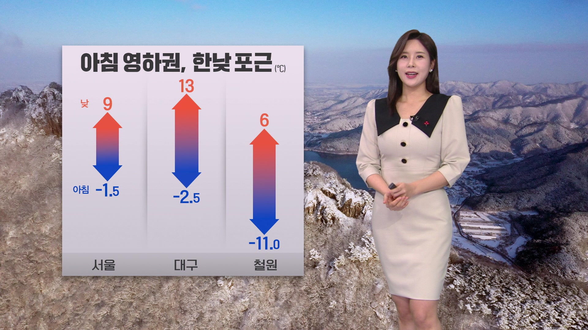 [출근길 날씨] 한낮에 포근…서쪽 곳곳 초미세먼지 ‘나쁨’