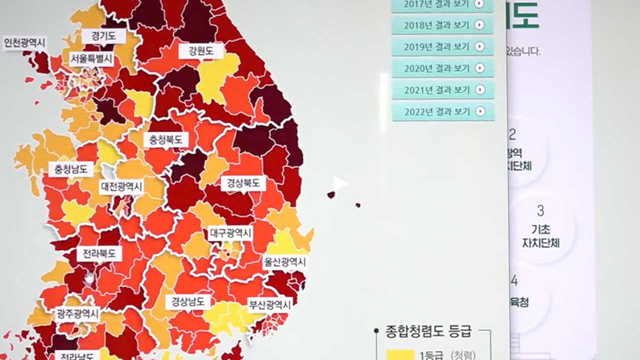 전북 시군 절반 가까이 ‘청렴도 낙제점’…개선은커녕 더 추락