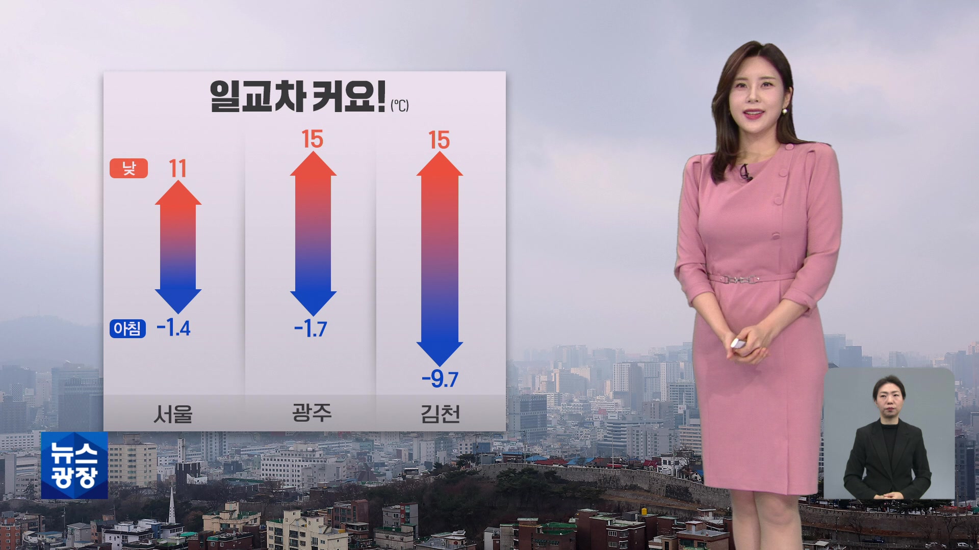 [출근길 날씨] 기온 일교차 커…건조한 날씨 계속