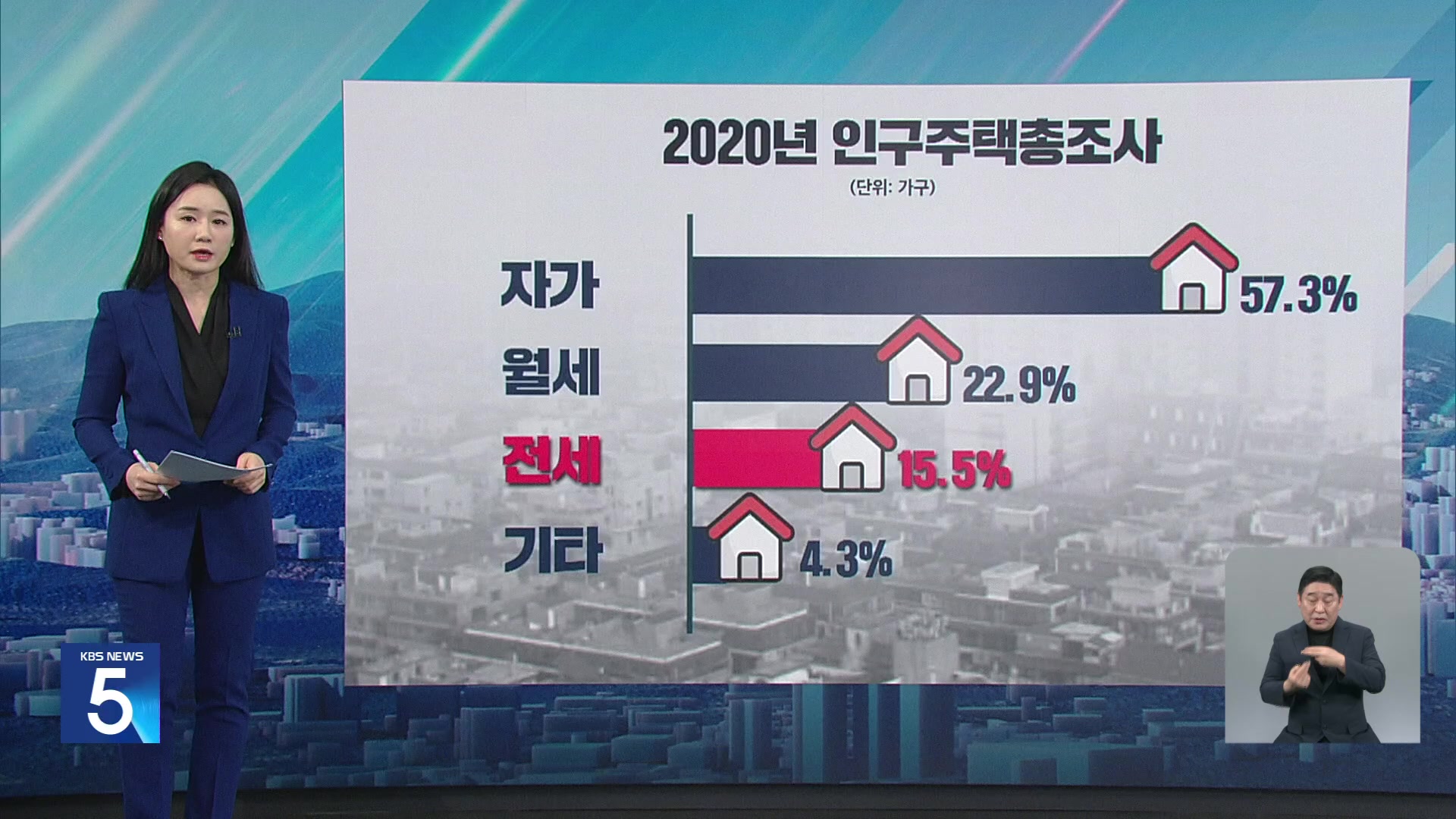 [친절한 뉴스K] ‘전입신고·확정일자’도 못 믿어…전세 사기 극성