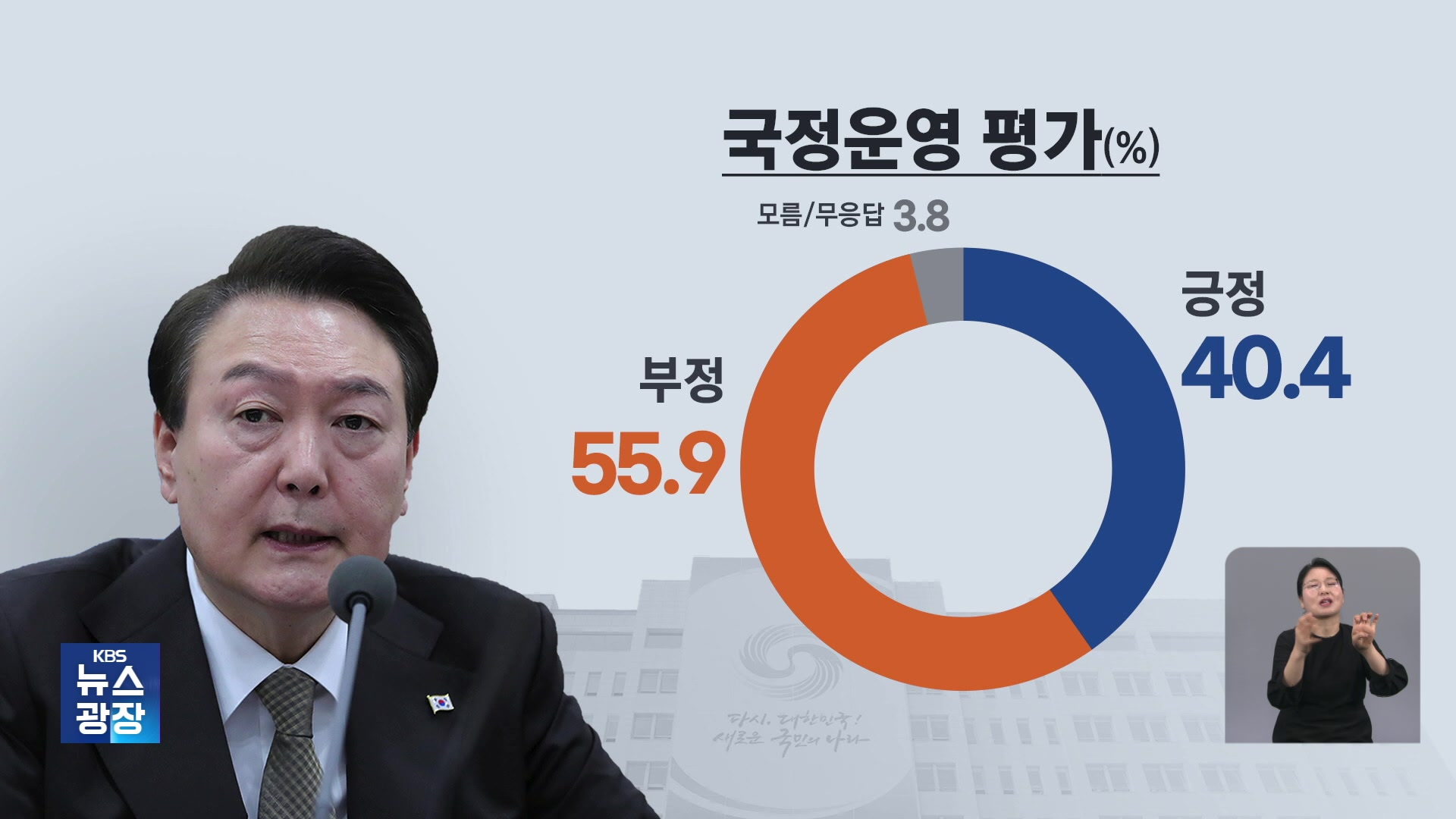 [여론조사]① 윤 대통령 국정 평가 “못 한다” 55.9%·“잘 한다” 40.4%