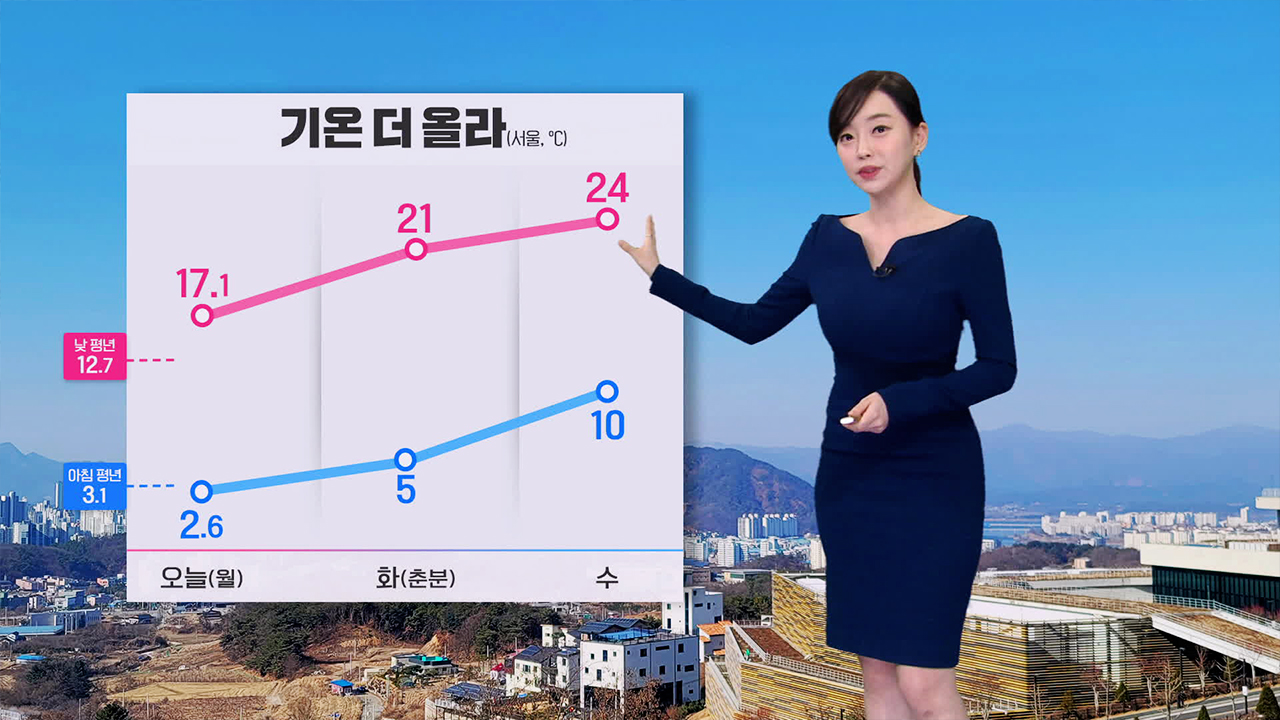 [뉴스9 날씨] 내일 기온 더 올라…수도권·충남·전북 미세먼지 나쁨