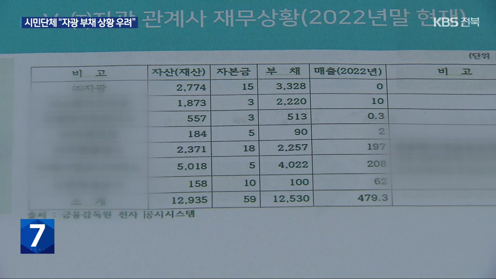 자광 재무제표 살펴보니…시민단체 “부채 상황 우려”