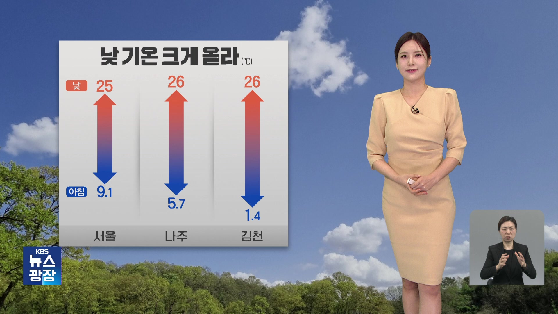 [출근길 날씨] 일교차 커요!…영동·경북 곳곳 건조특보