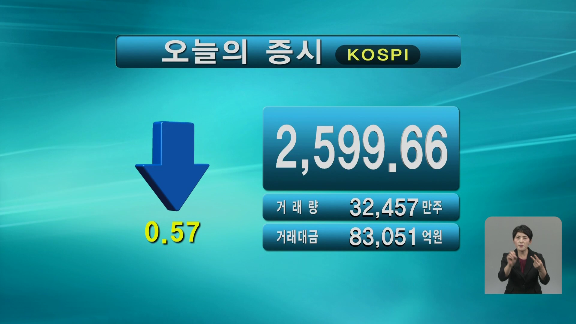 코스피 2,599.66 코스닥 929.42