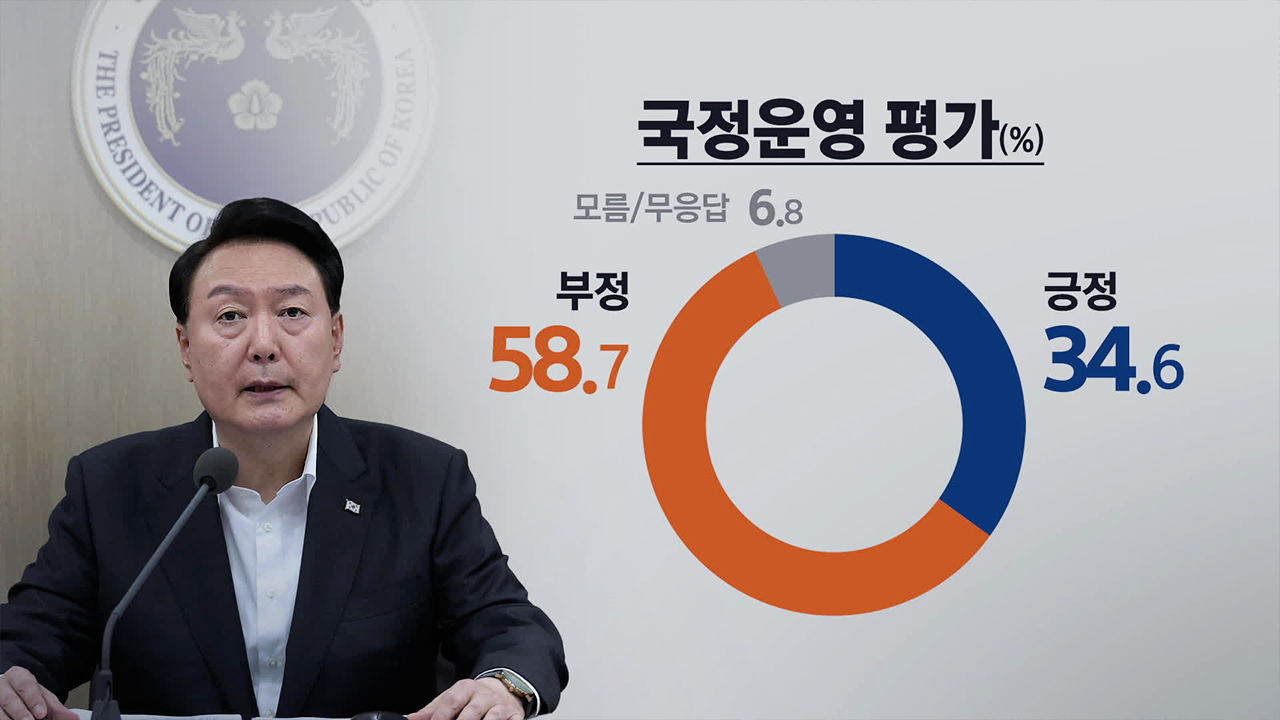 윤 대통령 국정운영 “잘한다” 34.6%·“잘못한다” 58.7% [여론조사]