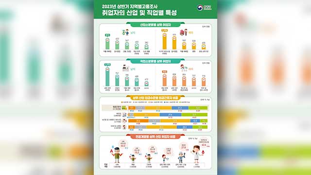 거리두기 해제로 올해 상반기 주점·음식점 취업자 13만 명 ↑