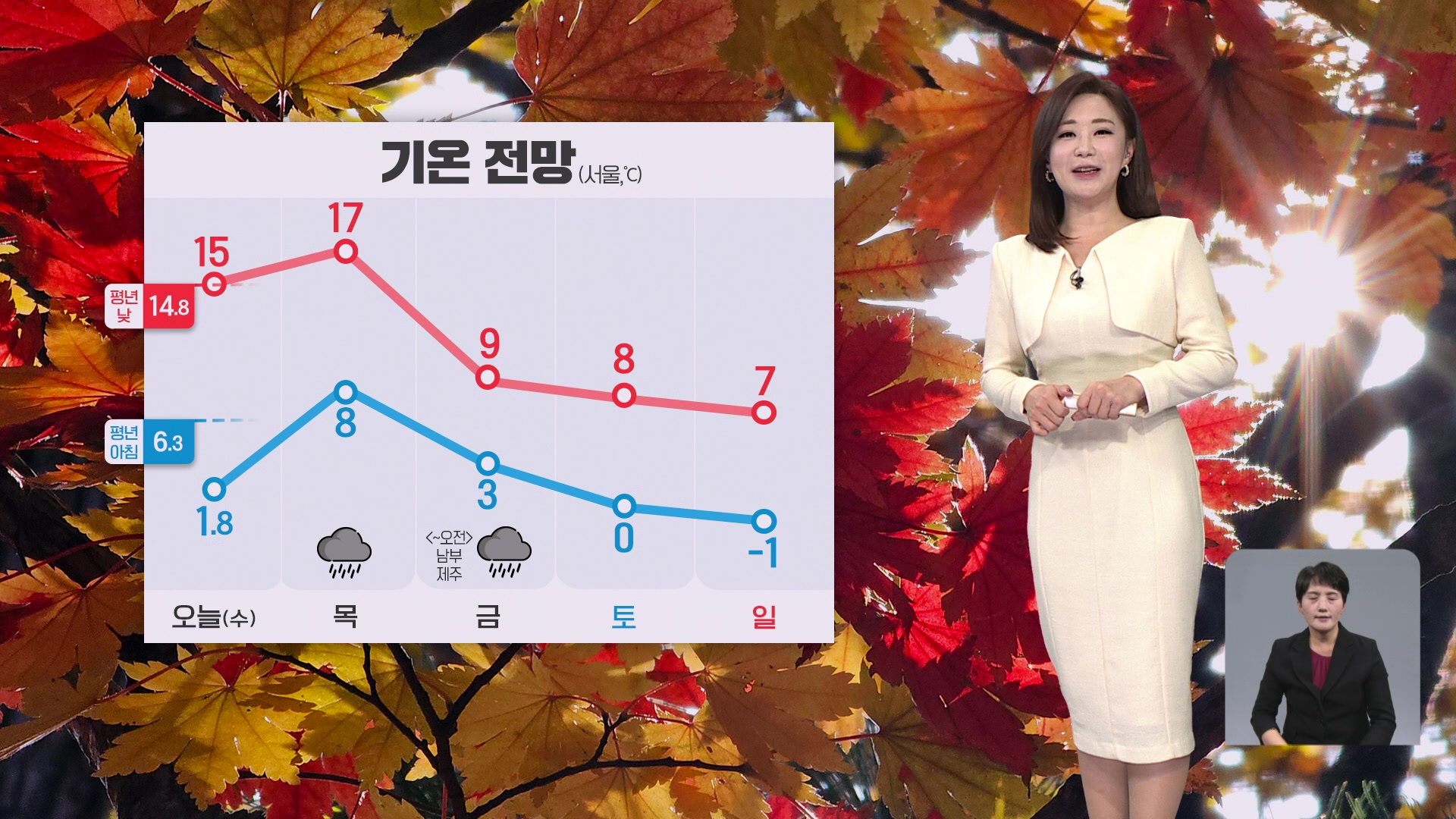 [아침뉴스타임 날씨] 오늘 아침 기온 더 내려가…서울에 첫얼음