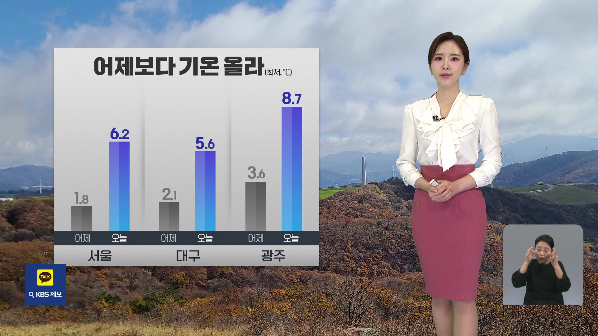 [출근길 날씨] 어제보다 기온 높아…오후에 중부부터 비