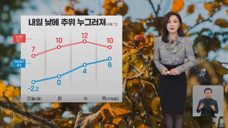 [930 날씨] 오늘 아침기온, 올가을 최저…해안 강풍 주의