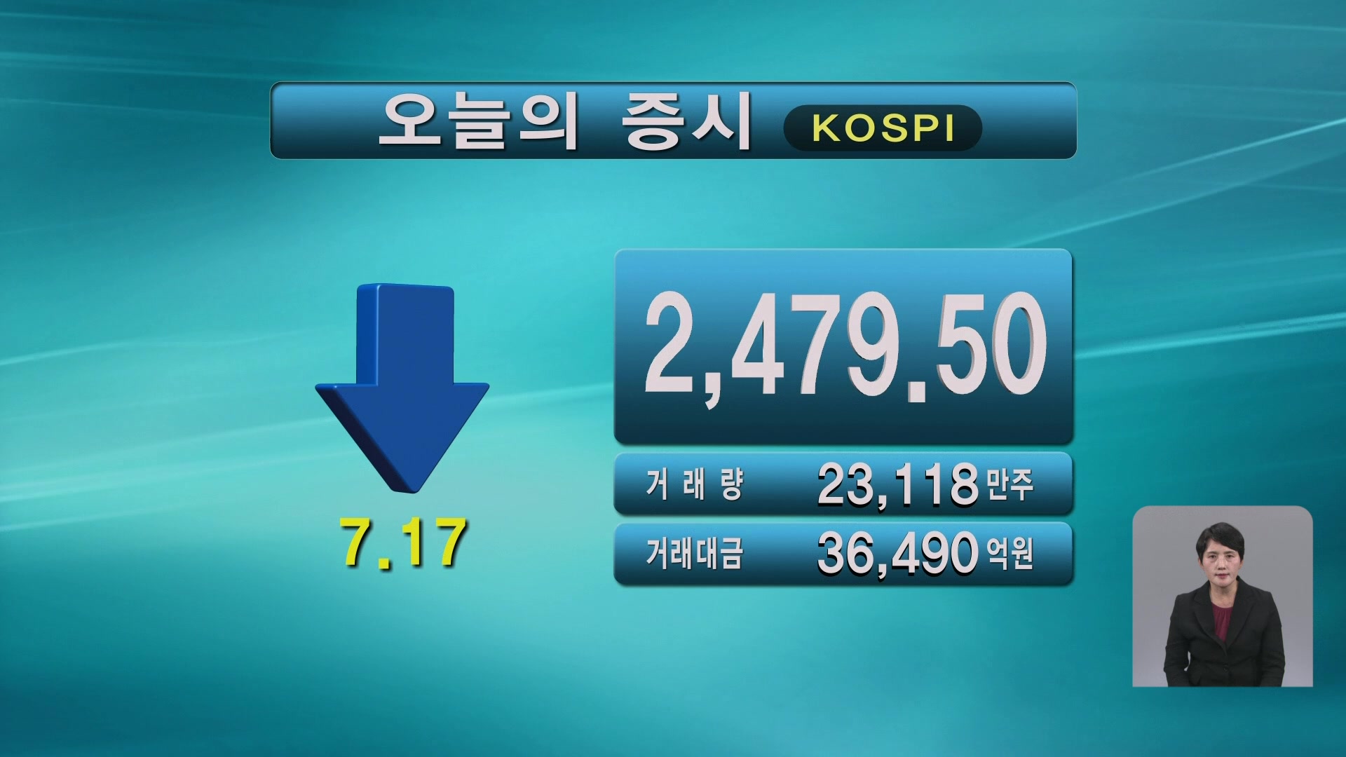 코스피 2,479.50 코스닥 811.82