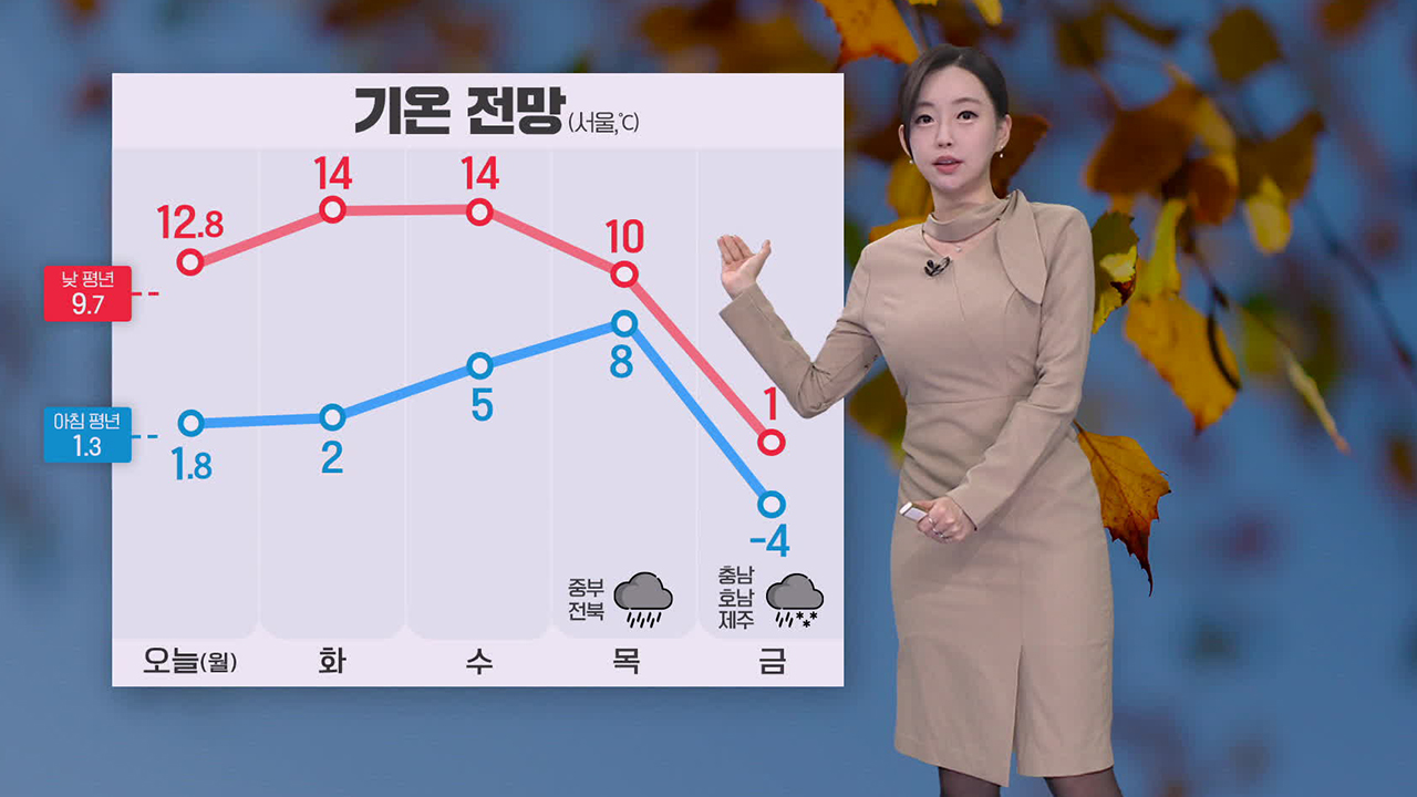 [뉴스9 날씨] 내일 전국 맑고 동해안 건조