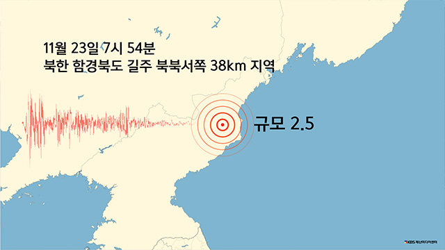 북한 함경북도 길주에서 규모 2.5 지진, 소규모 지진 잇따라