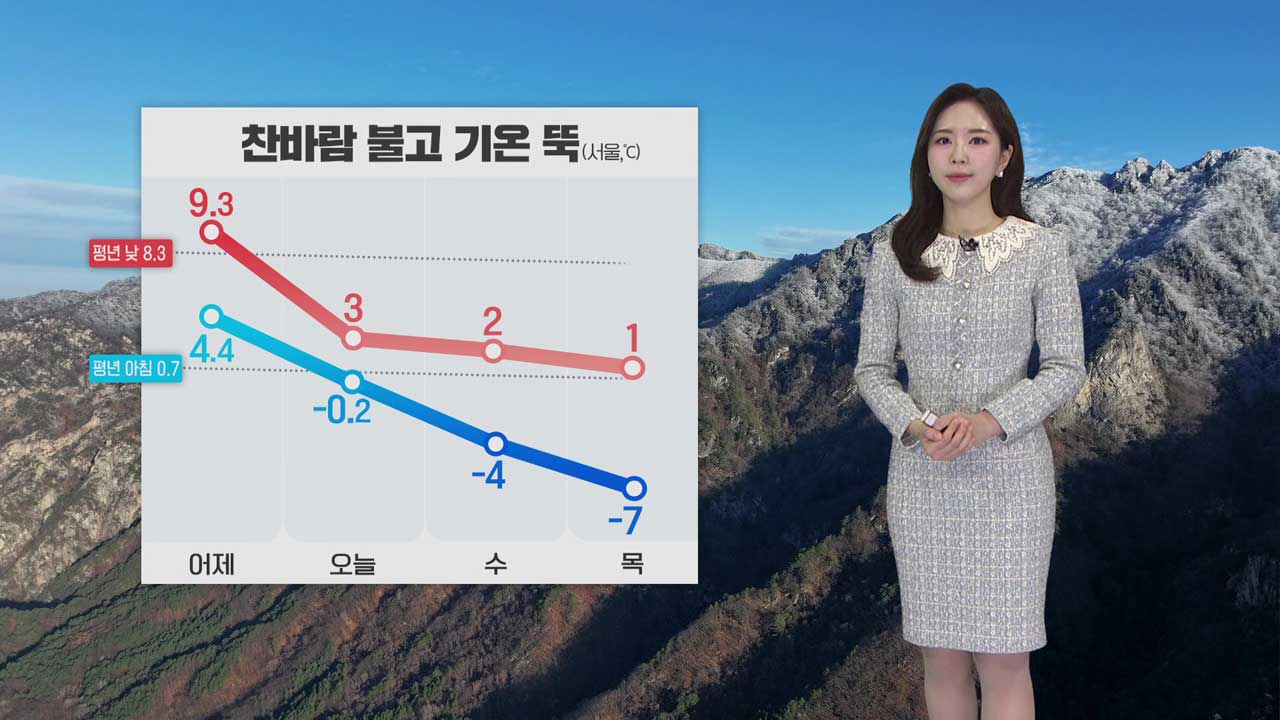 [출근길 날씨] 오늘부터 다시 추워져…오전에 곳곳 비·눈