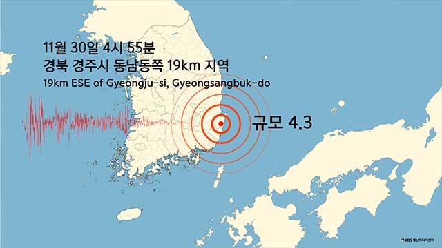 [속보] 경북 경주시에서 규모 4.0 지진