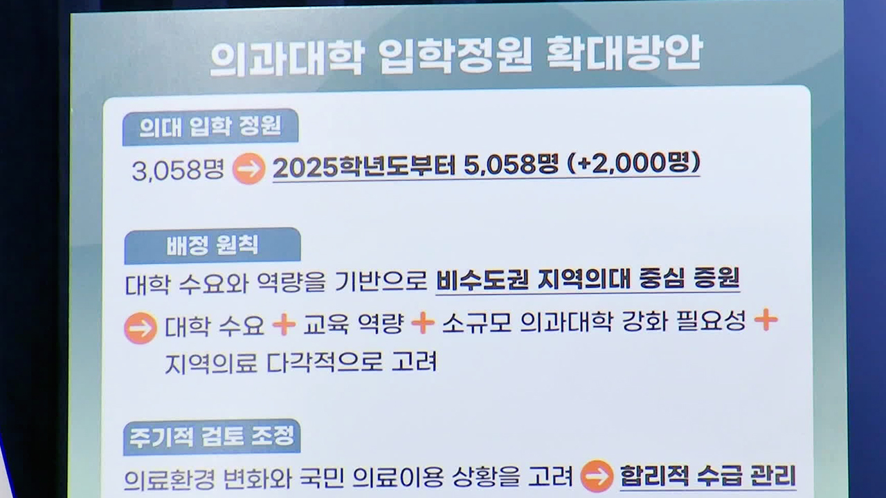 내년 의대 2천 명 증가…“35년까지 의사 1만 명 확충”