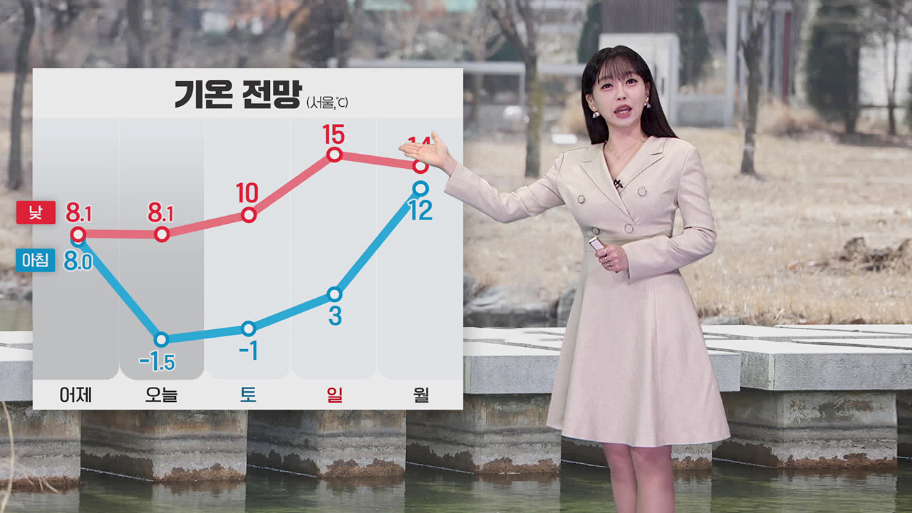 [뉴스9 날씨] 내일 전국 ‘맑음’, 모레 전국 ‘비’