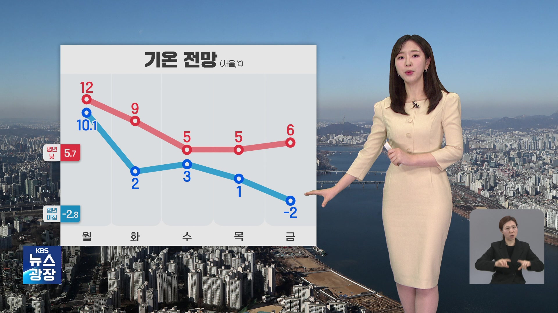 [출근길 날씨] 전국에 비바람…경남·제주도에 강한 비