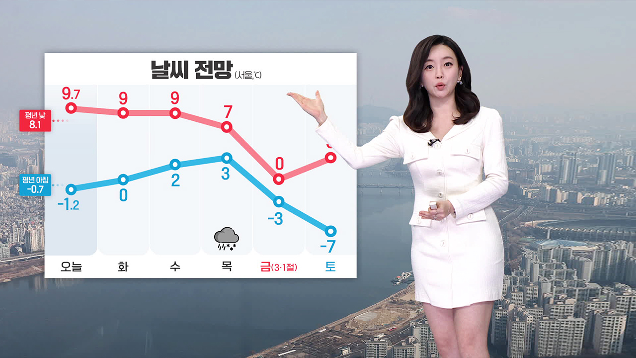 [뉴스9 날씨] 내일도 한낮 포근…강원 영동 새벽까지 눈