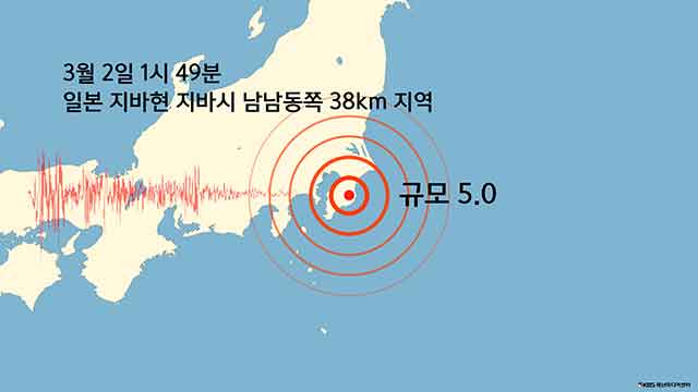 일본 지바현 지바시 남남동쪽 38km 지역 규모 5.0 지진