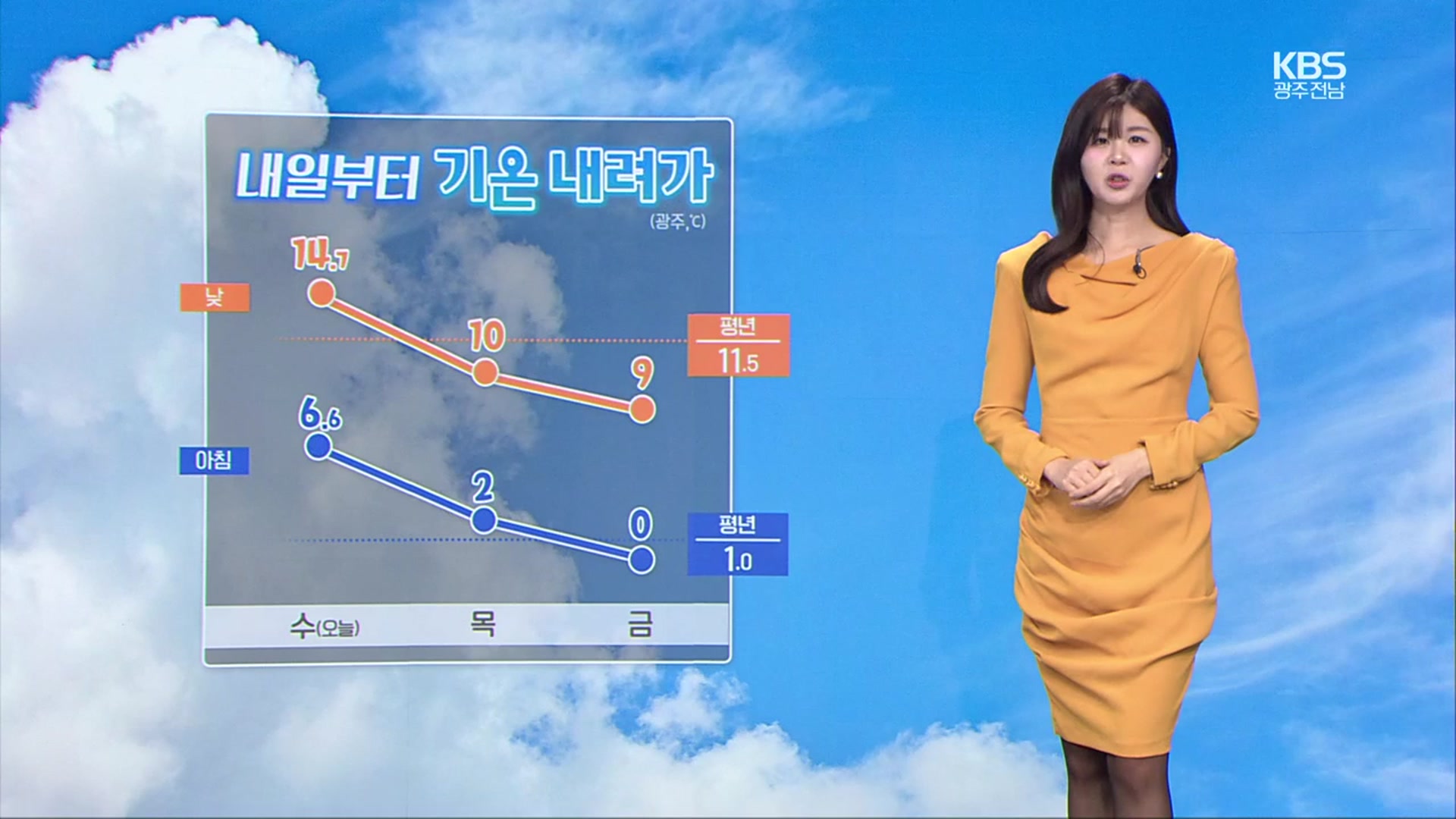 [날씨] 광주·전남 내일부터 기온↓…동부 새벽까지 비