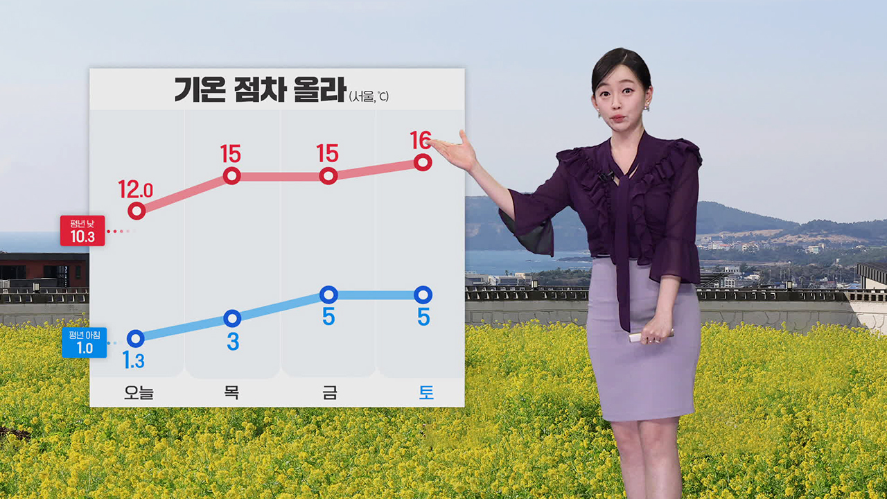 [뉴스9 날씨] 내일 기온 더 올라 포근…초미세먼지 농도↑