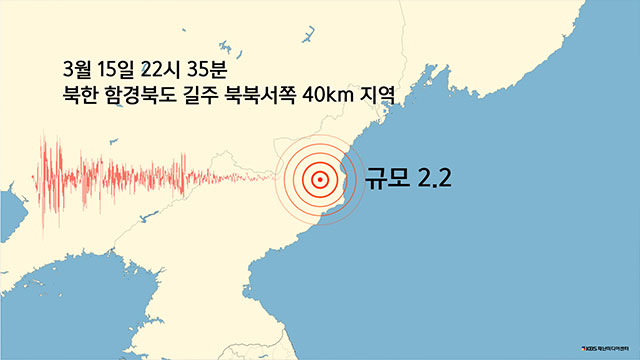 북한 함경북도 길주에서 규모 2.2 지진