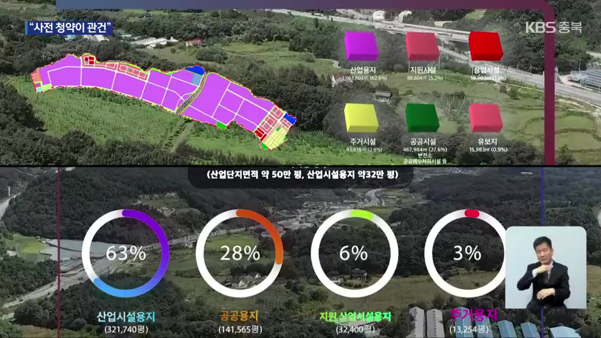 충주 드림파크산단 위험성 논란…“감사 청구”