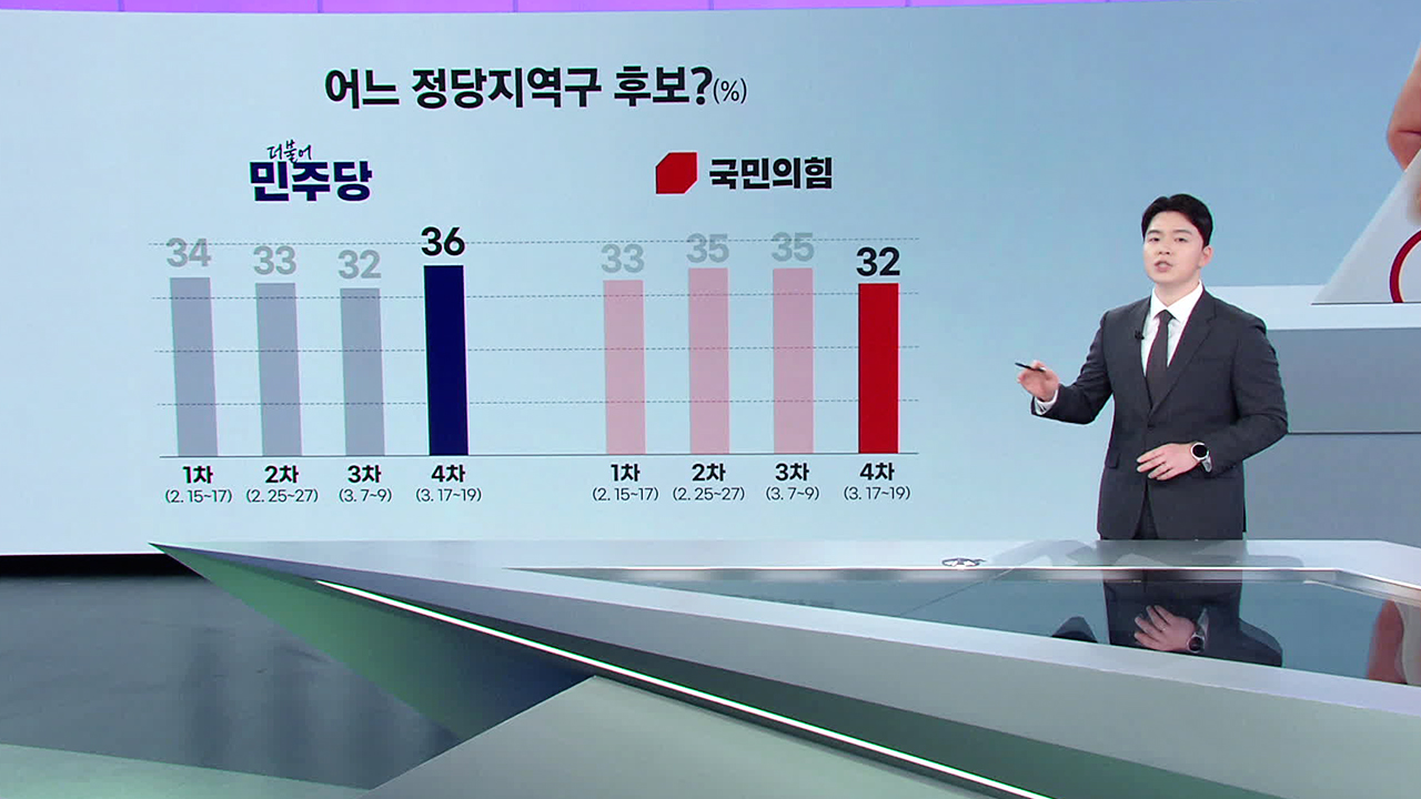 [총선D-20여론조사]③ 정당 지지율·비례정당 지지율 KBS 조사 추이는?
