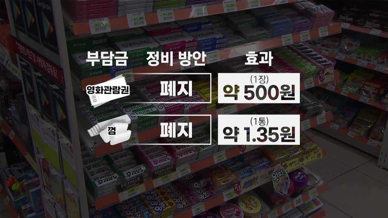 “출국 시 1만 원, 영화표 500원?”…부담금 손본다 [친절한 뉴스K] 
