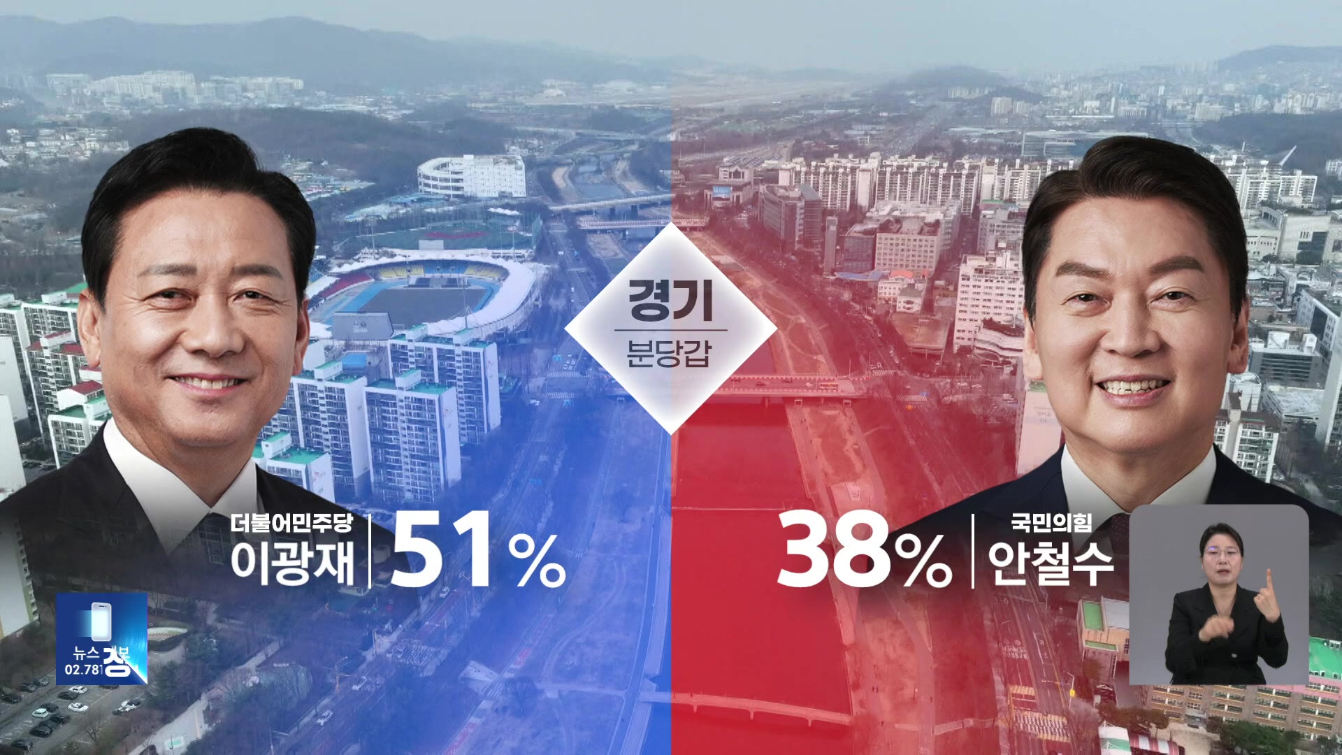 [총선 여론조사]② 경기·충남·강원 결과는?