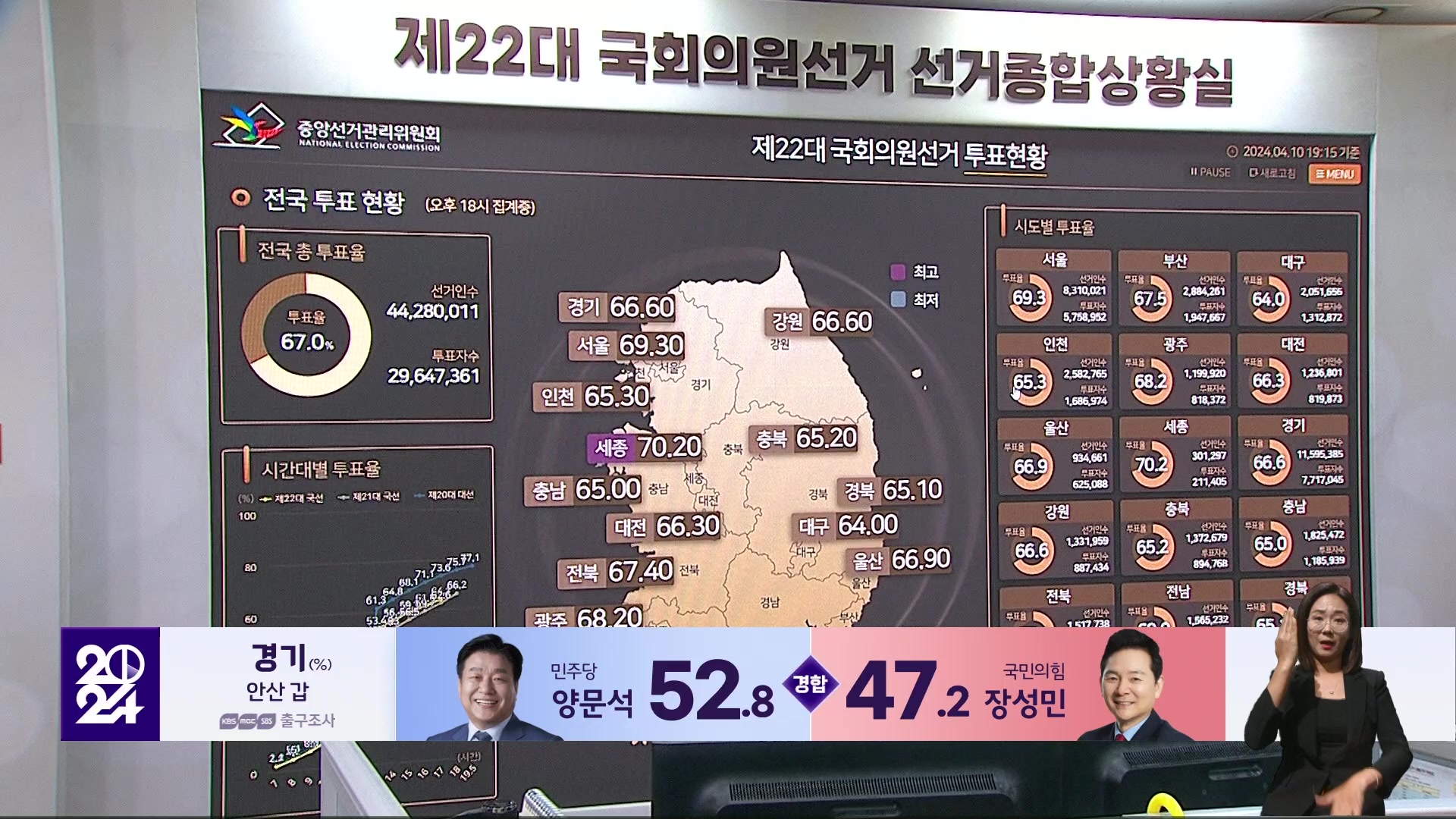 [총선] 이 시각 선관위…현재 개표 상황은?