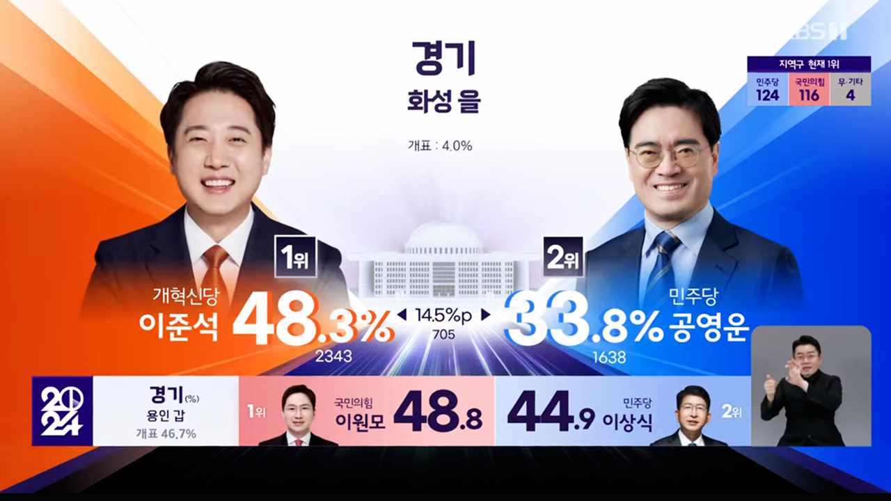 이 시각 1, 2위…수도권 122곳