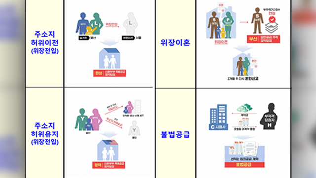 국토부 부정청약 의심 사례 154건 적발 수사 의뢰