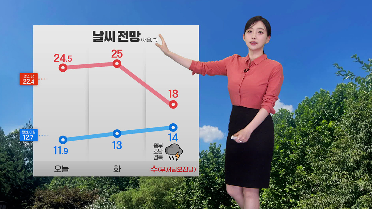 [뉴스9 날씨] 내일도 전국 대체로 맑음…한낮 다소 더워