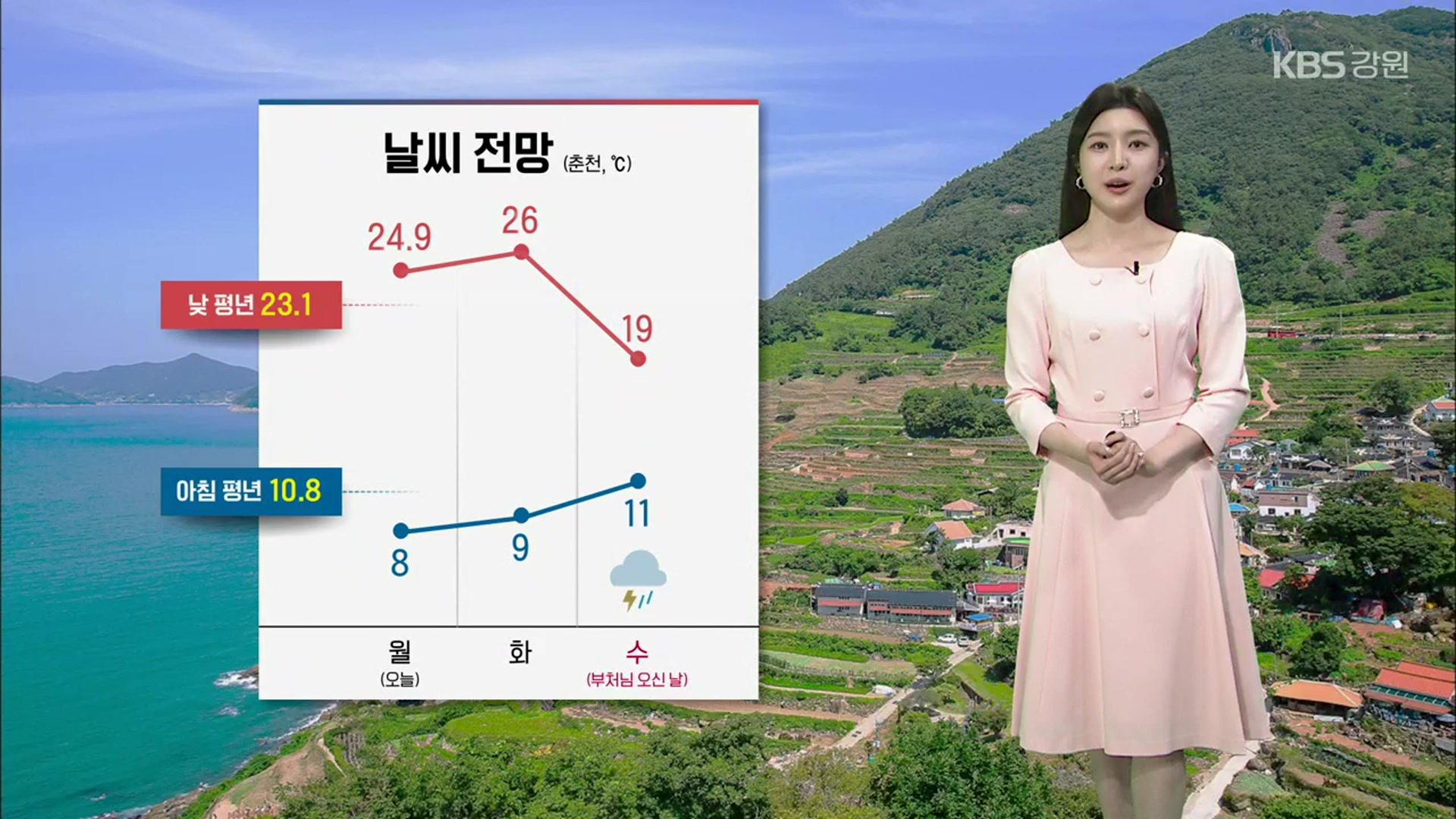 [날씨] 강원 내일도 일교차 커요…동해안 건조주의보