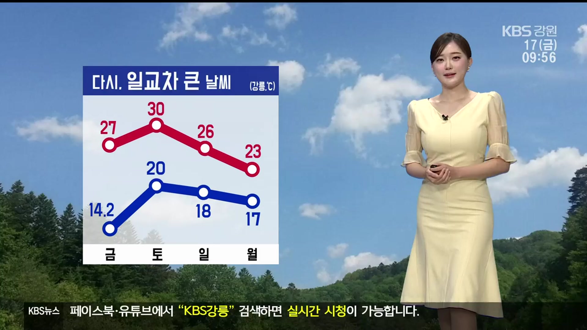 [날씨] 강원 맑고 일교차 커요!…내일까지 강한 바람