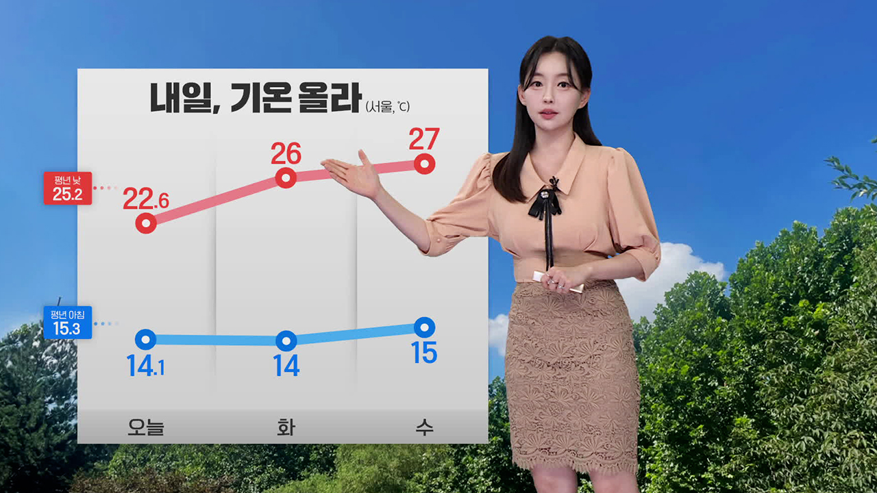 [뉴스9 날씨] 내일 기온 올라…동해안은 ‘선선’