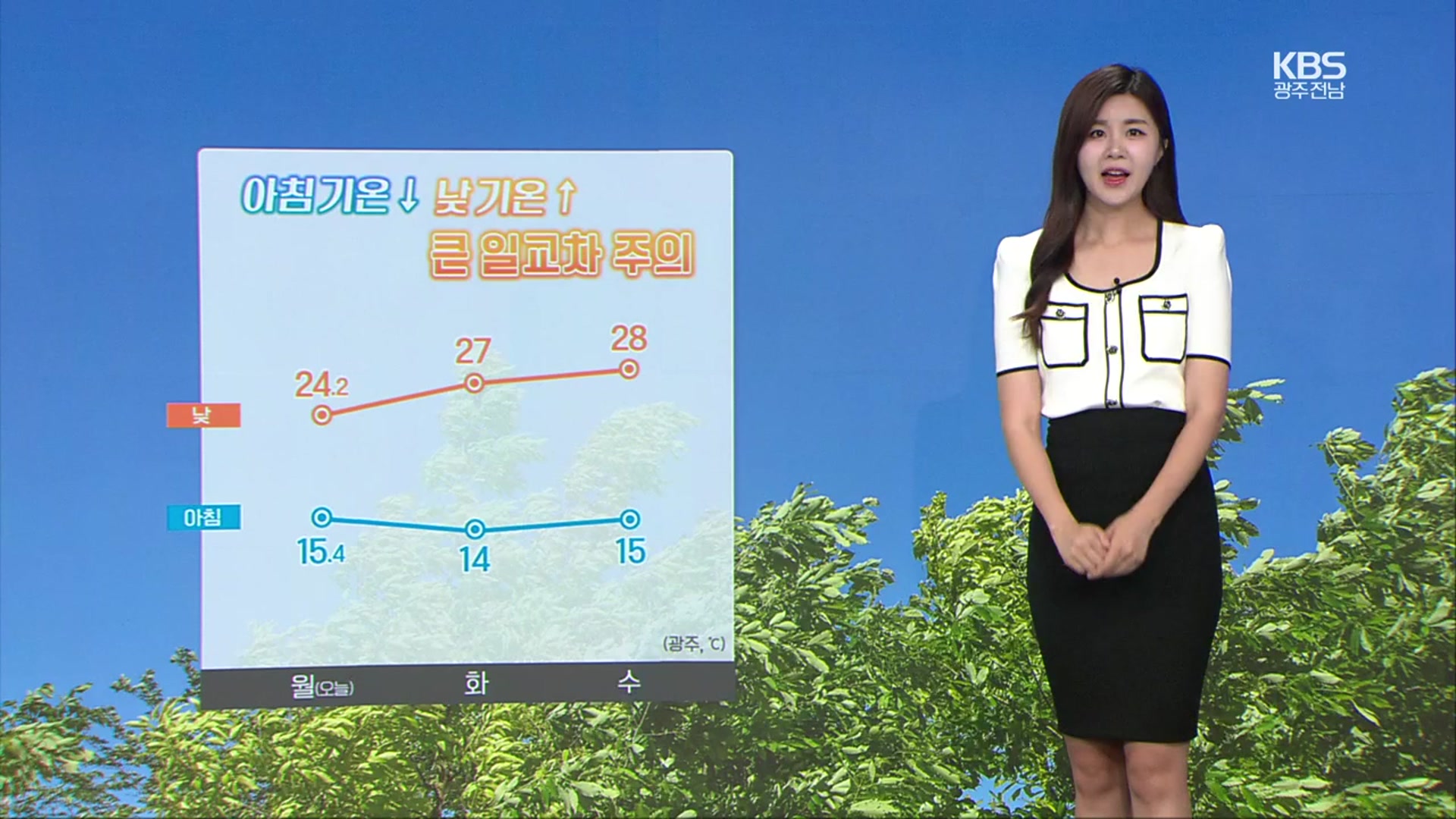 [날씨] 광주·전남 아침 쌀쌀, 낮 더위…곳곳 강풍 주의