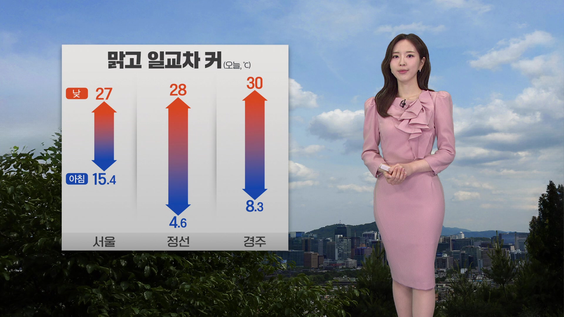 [출근길 날씨] 낮 기온 어제보다 높아…기온 일교차 커