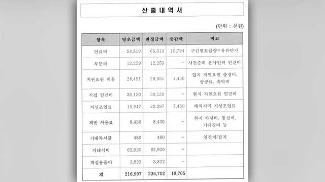 배현진 “김정숙 여사 인도 방문 전용기 사용에 2억 3천만 원”