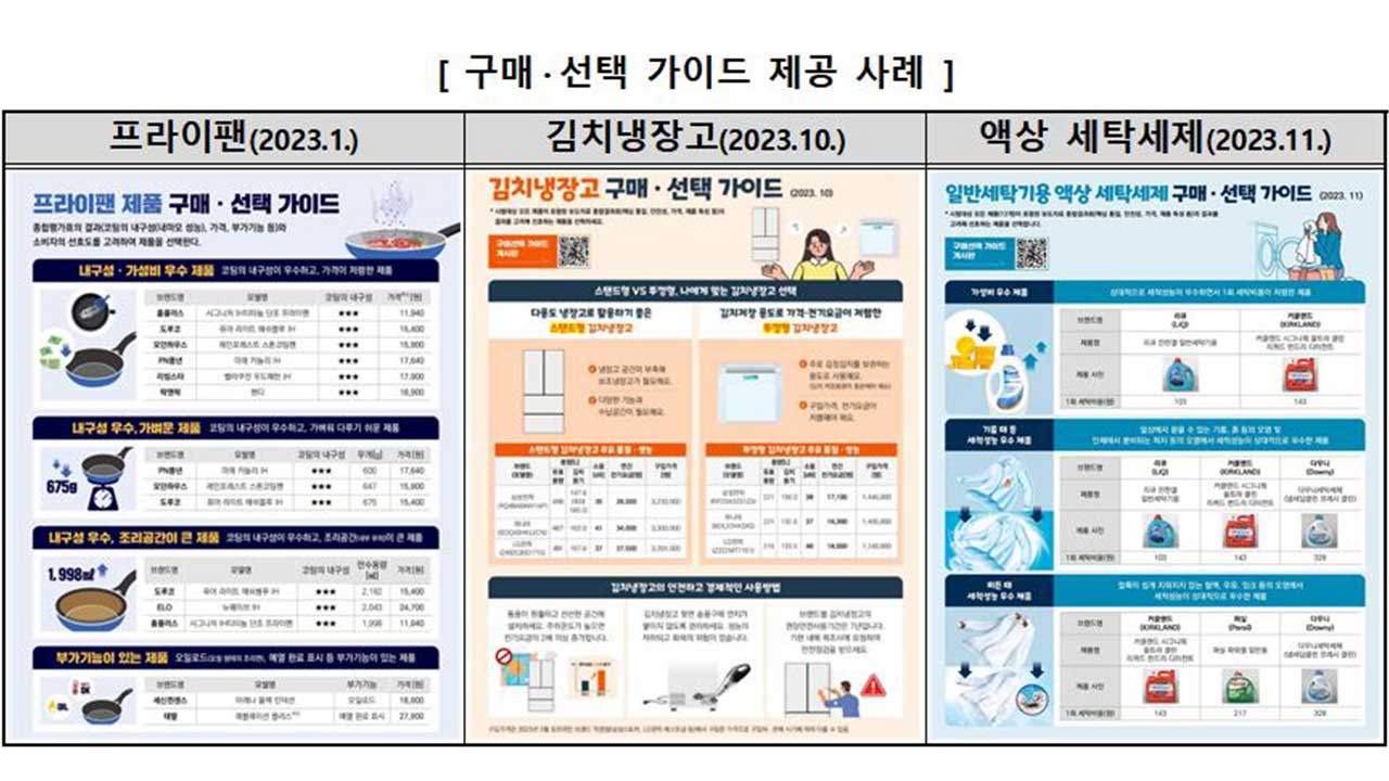 소비자원 “품질 비교정보, 친환경 제품 구매에 긍정적 영향”